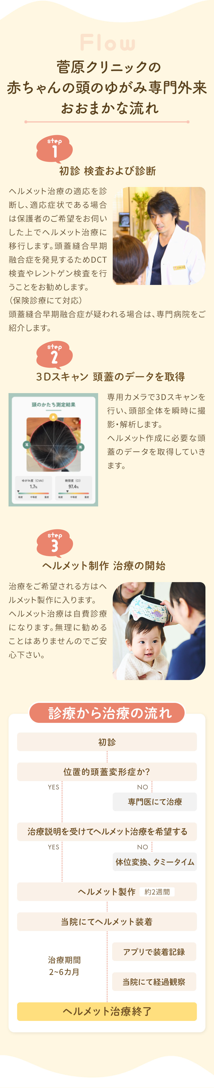 診療から治療の流れ